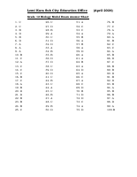 Biology answer sheet.pdf